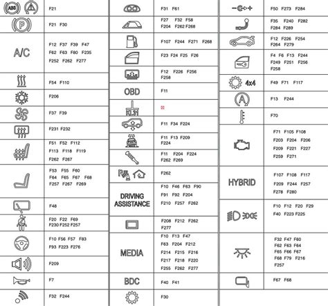 electrical symbols fuse box|bmw fuse box symbols meaning.